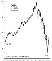 MEANDERING THE MESQUITE: CRASH!!! The Big Bear Market
